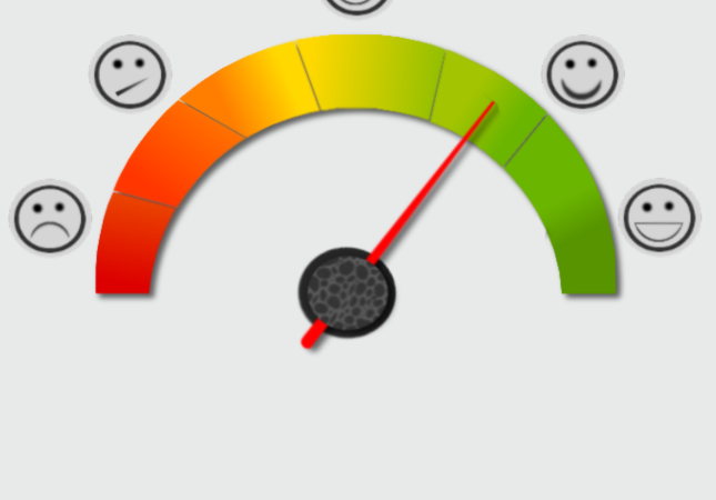 Happiness Meter
